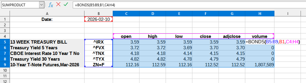 Приклад використання функції BONDS()