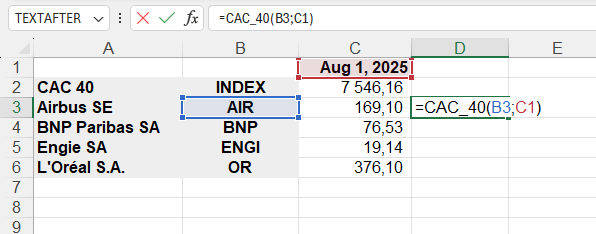 Приклад використання функції CAC_40()