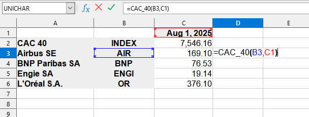 Приклад використання функції CAC_40()