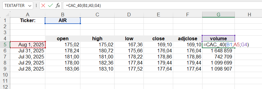 Приклад використання функції CAC_40()