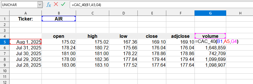 Приклад використання функції CAC_40()