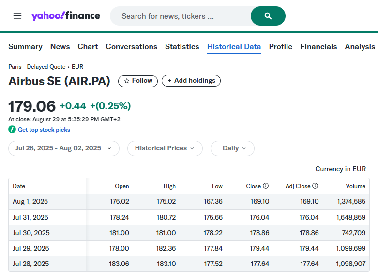 CAC_40 formula usage