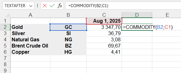 Приклад використання функції COMMODITY()