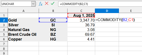 Приклад використання функції COMMODITY()
