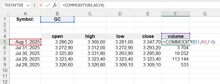 Приклад використання функції COMMODITY()