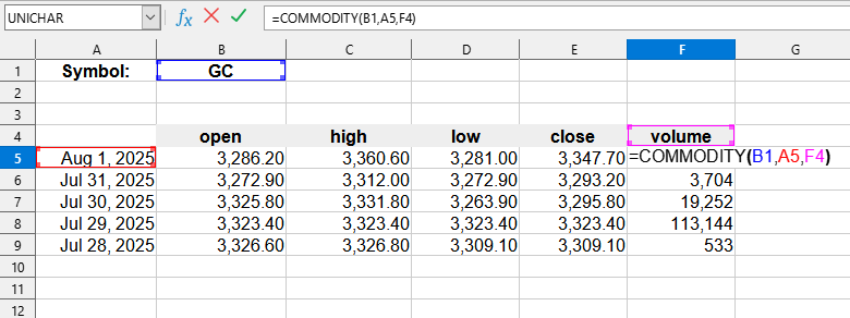 Приклад використання функції COMMODITY()