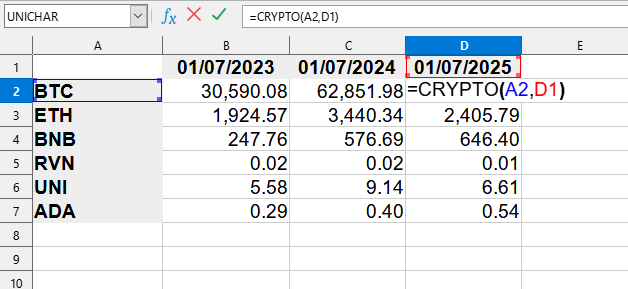Приклад використання функції CRYPTO()