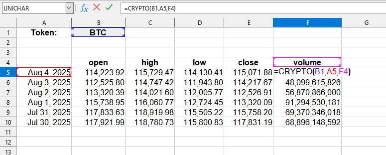 Приклад використання функції CRYPTO()