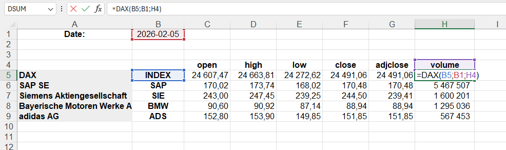 Приклад використання функції DAX()