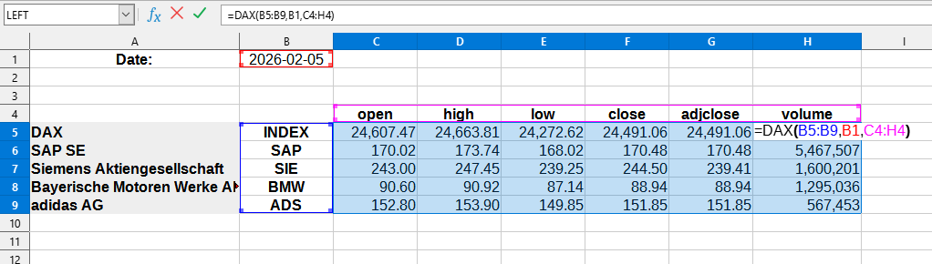 Приклад використання функції DAX()