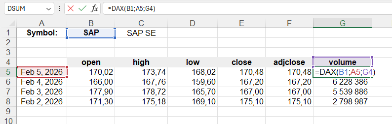Приклад використання функції DAX()