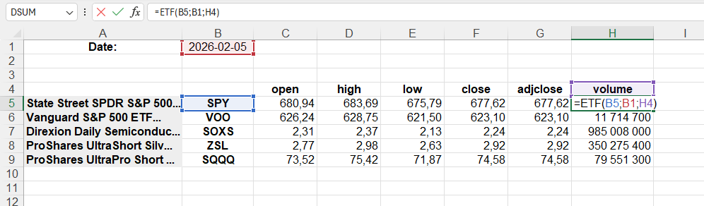 Приклад використання функції ETF()