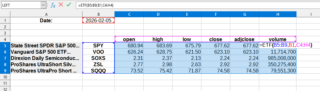 Приклад використання функції ETF()