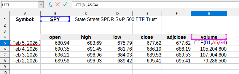 Приклад використання функції ETF()