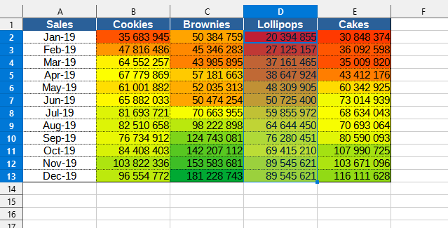Range > Convert conditional format to direct