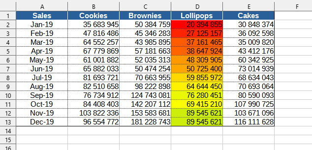 Range > Convert conditional format to direct
