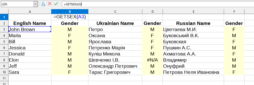 Приклад використання функції GETSEX()