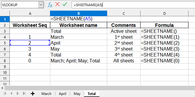 Приклад використання функції SHEETNAME()