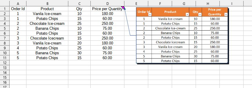External Data > Insert table from image