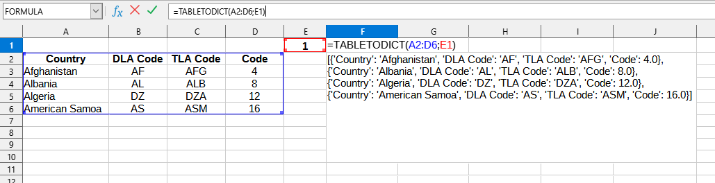 Приклад використання функції TABLETODICT()