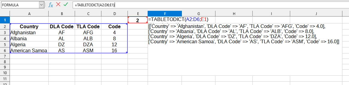 Приклад використання функції TABLETODICT()