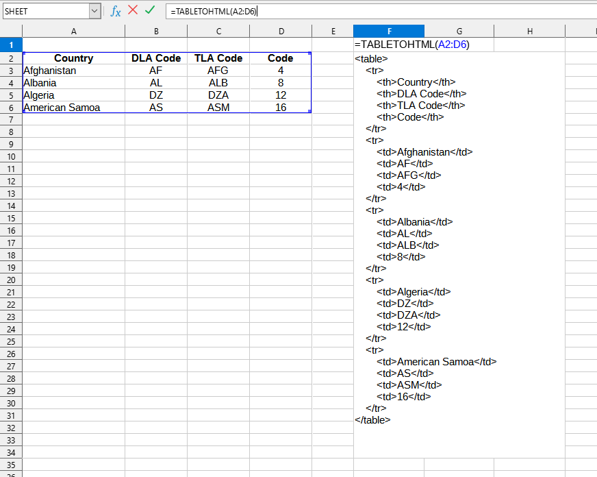 Приклад використання функції TABLETOHTML()