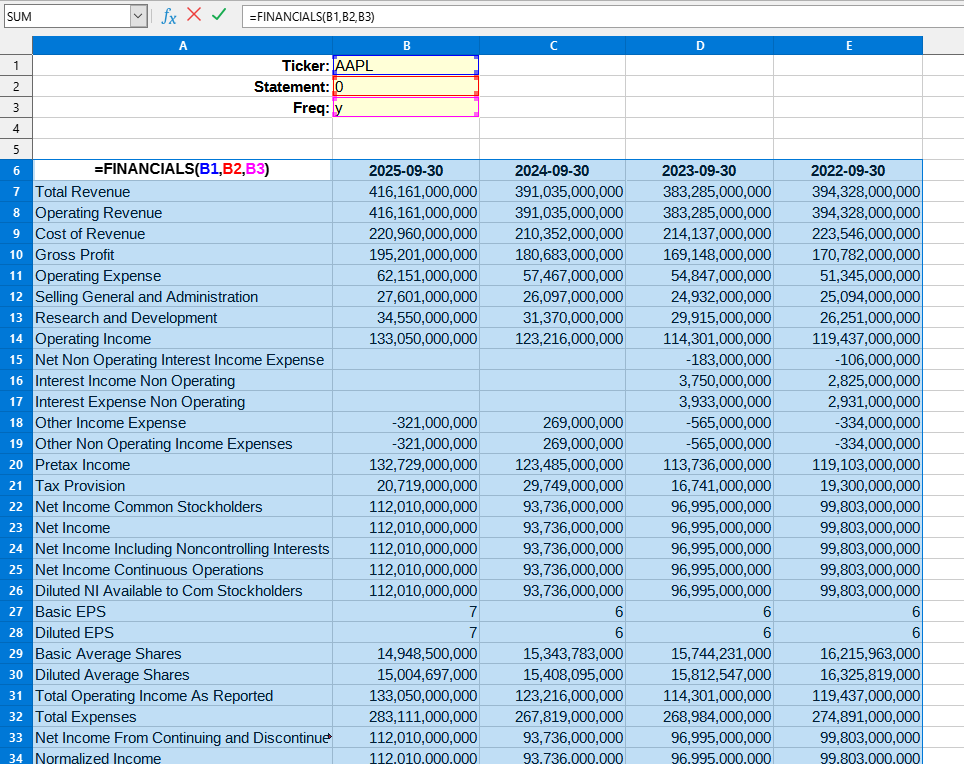 Приклад використання функції FINANCIALS()