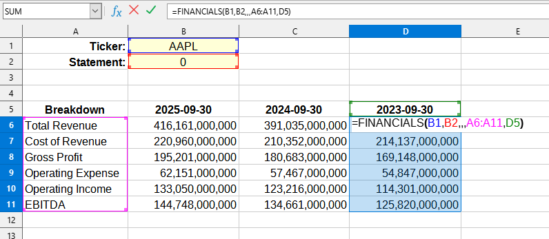 Приклад використання функції FINANCIALS()
