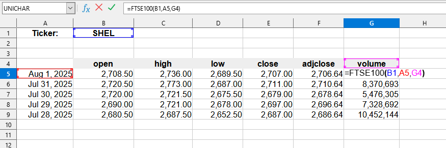 Приклад використання функції FTSE100()