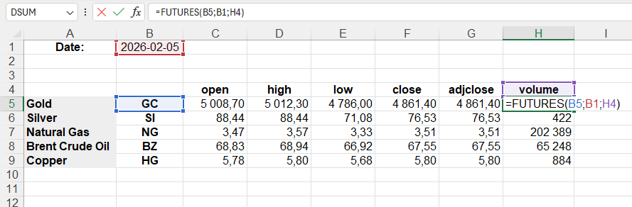 Приклад використання функції FUTURES()