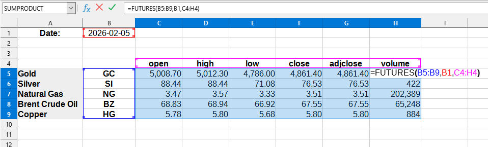 Приклад використання функції FUTURES()