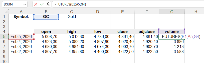 Приклад використання функції FUTURES()