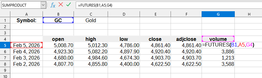 Приклад використання функції FUTURES()