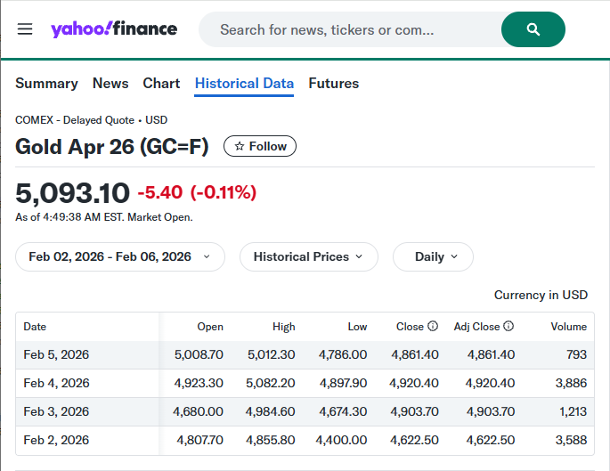 FUTURES formula usage