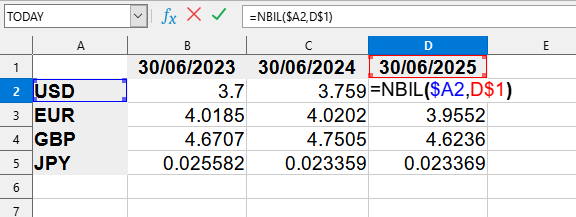 Приклад використання функції NBIL()