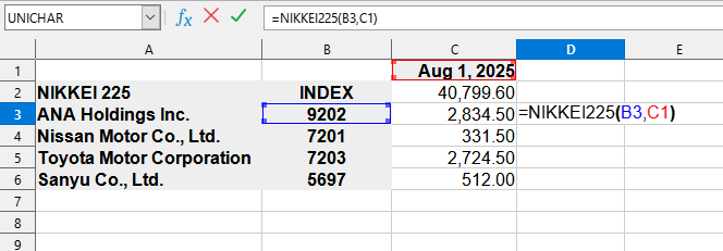 Приклад використання функції NIKKEI225()