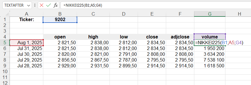 Приклад використання функції NIKKEI225()