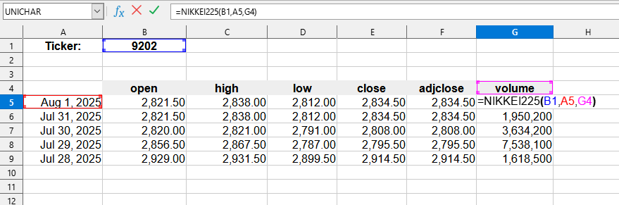 Приклад використання функції NIKKEI225()
