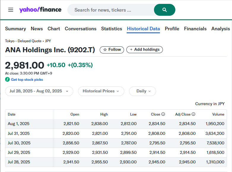 NIKKEI225 formula usage