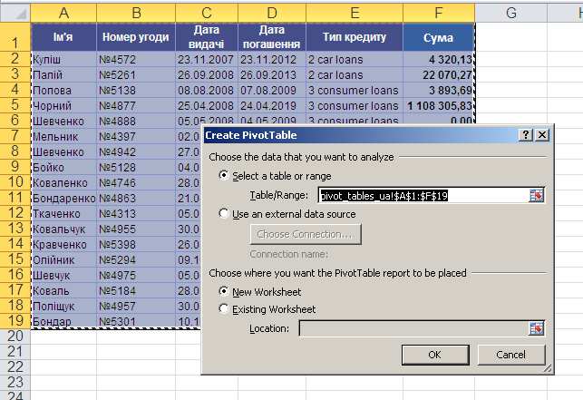 Створення Зведеної таблиці