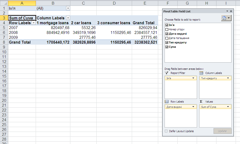 Робота з макетом Зведеної таблиці
