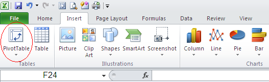 Створення Зведеної таблиці