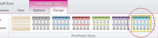 Форматування Зведеної таблиці