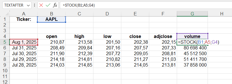Приклад використання функції STOCK()