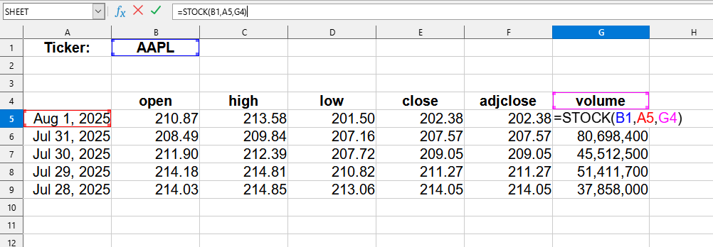 Приклад використання функції STOCK()