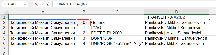 Приклад використання функції TRANSLITRU()