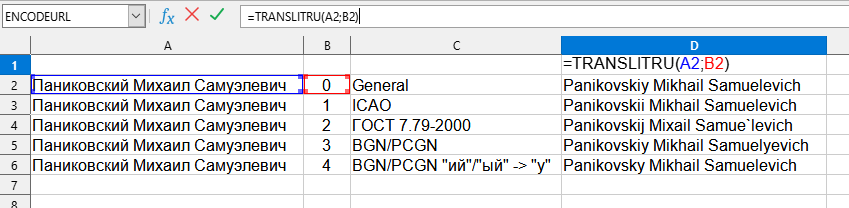 Приклад використання функції TRANSLITRU()