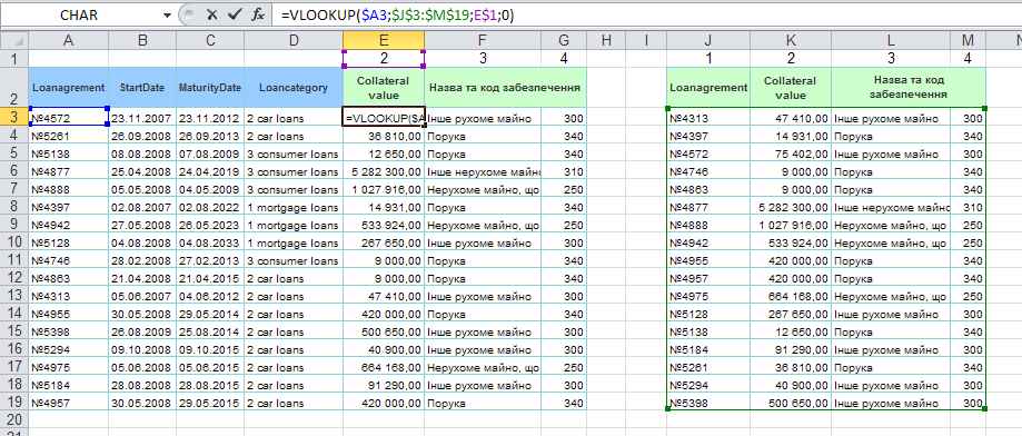 Поєднання таблиць за допомогою VLOOKUP