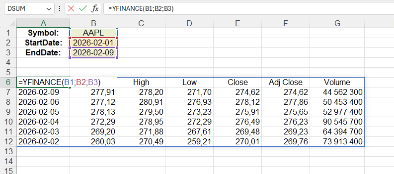 Приклад використання функції YFINANCE()