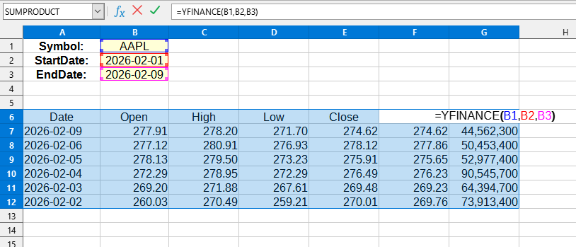 Приклад використання функції YFINANCE()